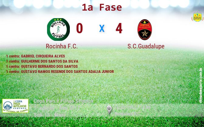 Resultado da partida