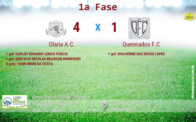 Resultado da partida