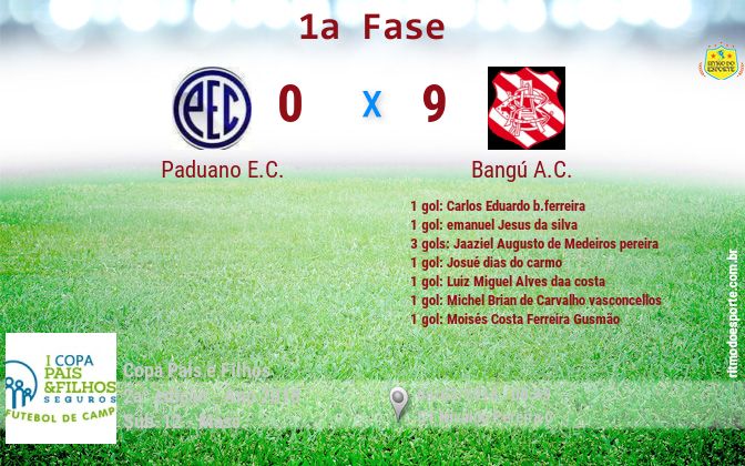 Resultado da partida