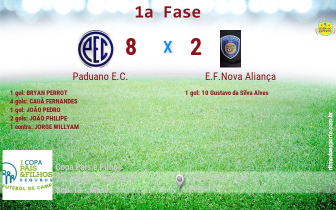Resultado da partida