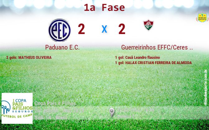 Resultado da partida
