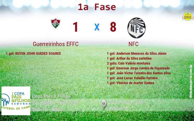 Resultado da partida