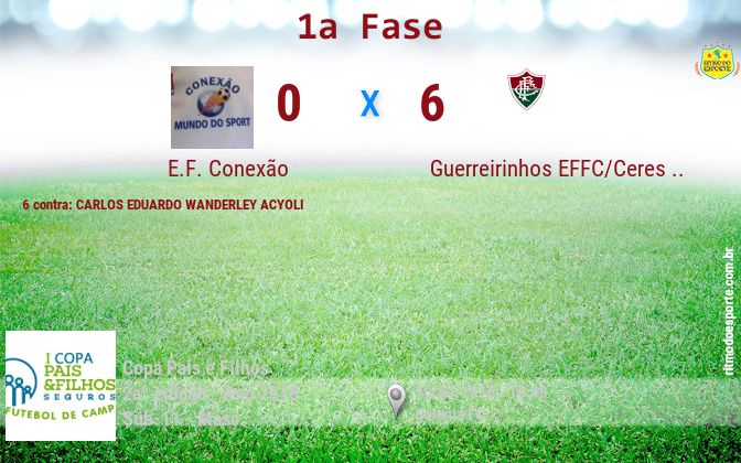 Resultado da partida
