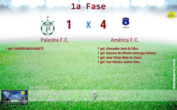 Resultado da partida