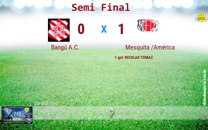 Resultado da partida