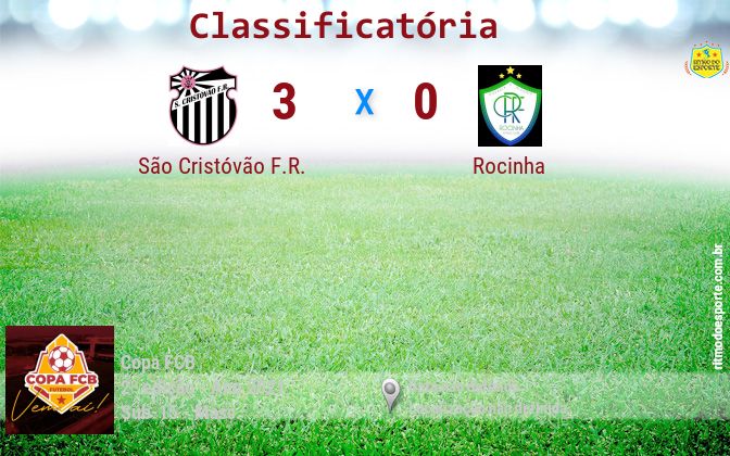 Resultado da partida