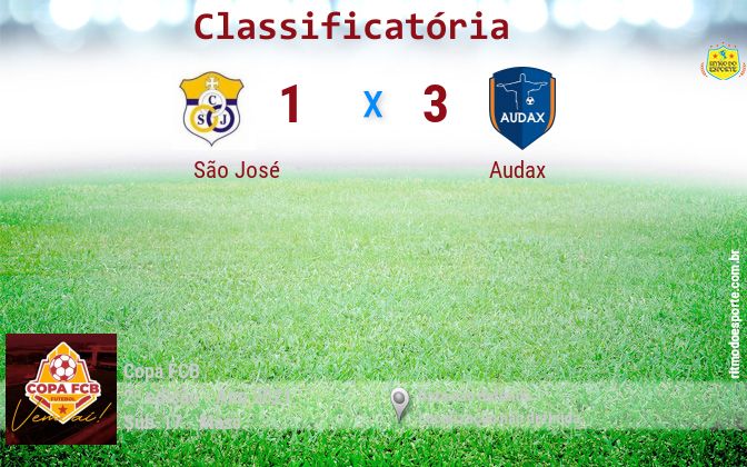 Resultado da partida